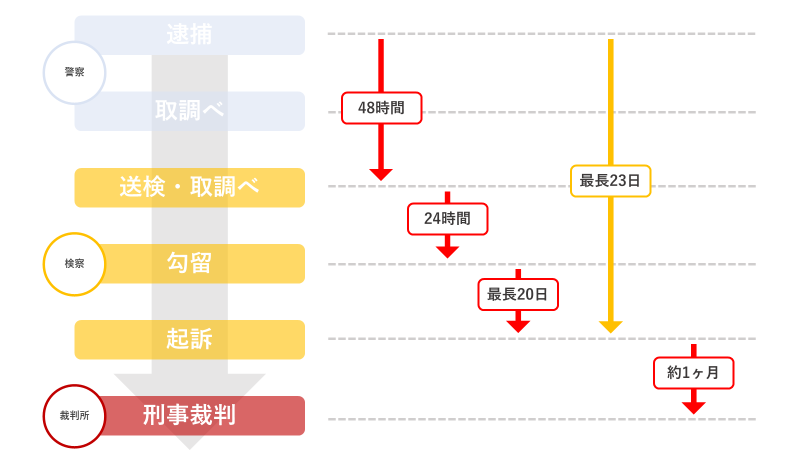 痴漢冤罪とは 主な原因と逮捕されるリスク 冤罪に遭った場合の対応も解説 刑事事件弁護士ガイド